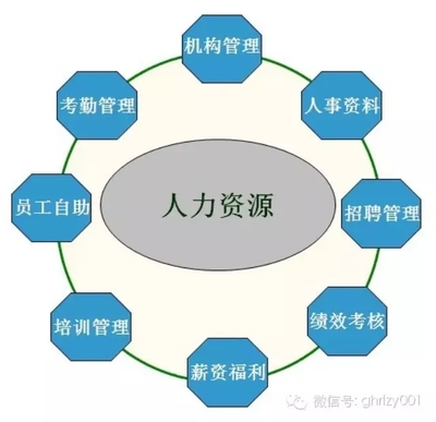 嘉定区职工人力资源服务中心介绍-上海工慧企业管理